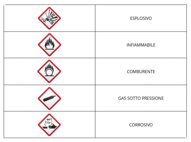 come leggere l'etichetta di un fitofarmaco