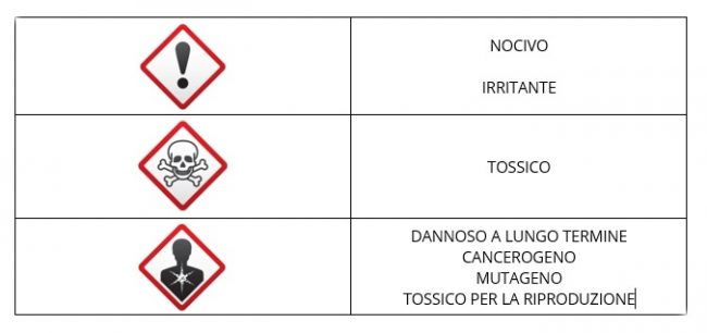 come leggere l'etichetta di un fitofarmaco