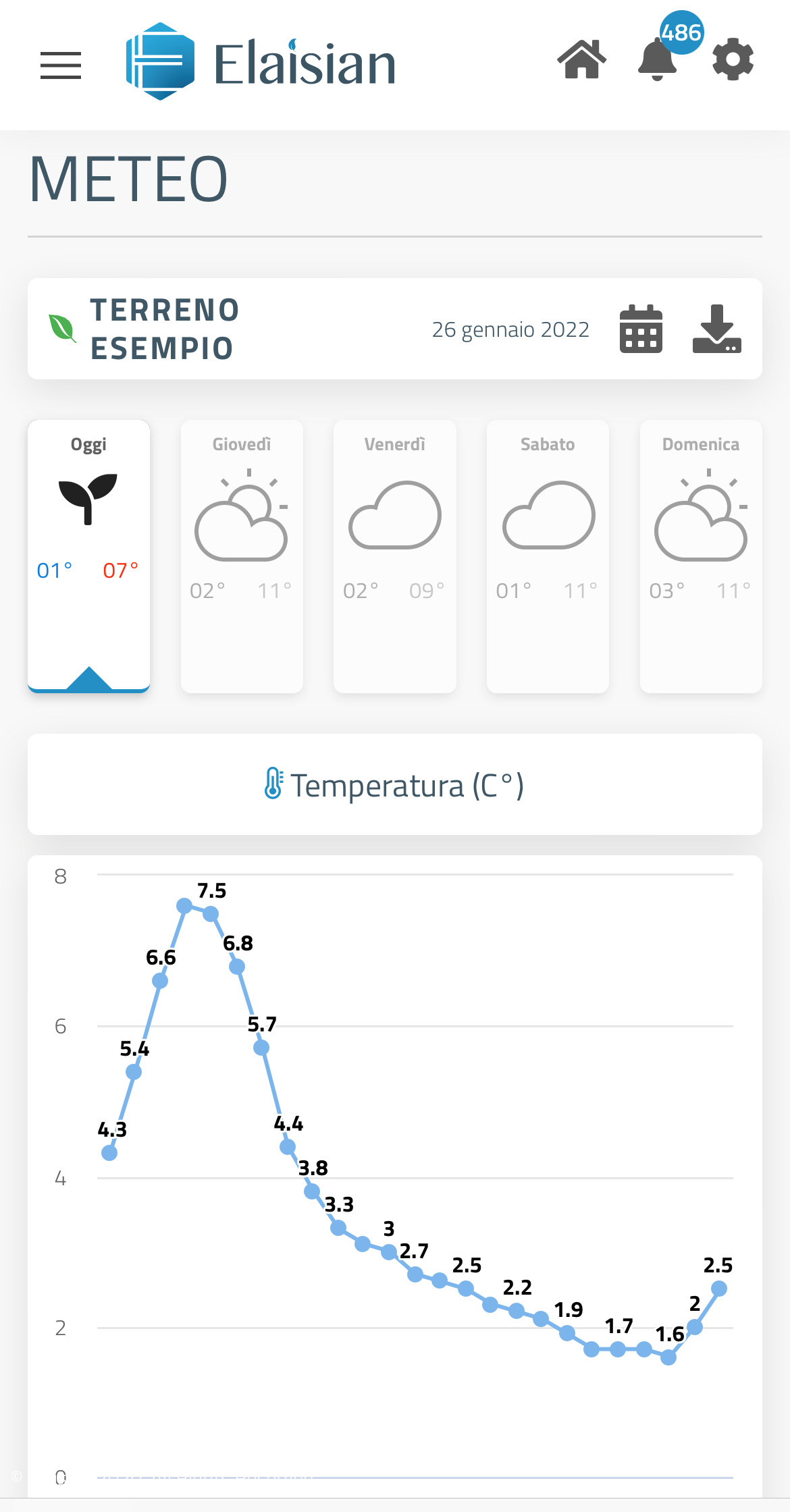 allarme climatico
