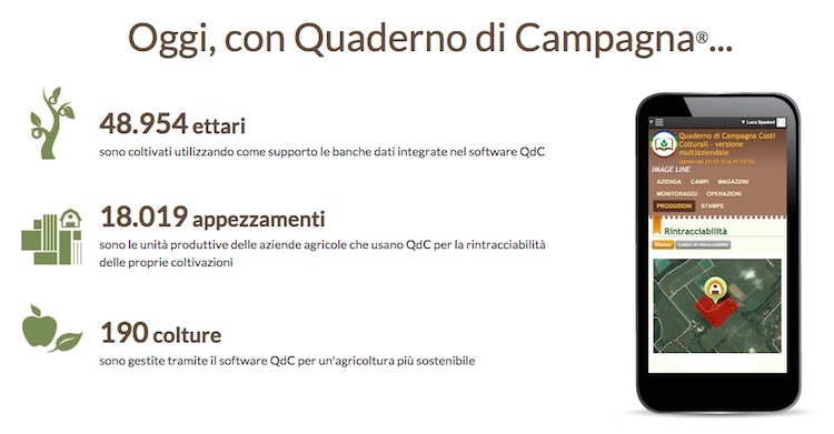 gestionale smart per agricoltori